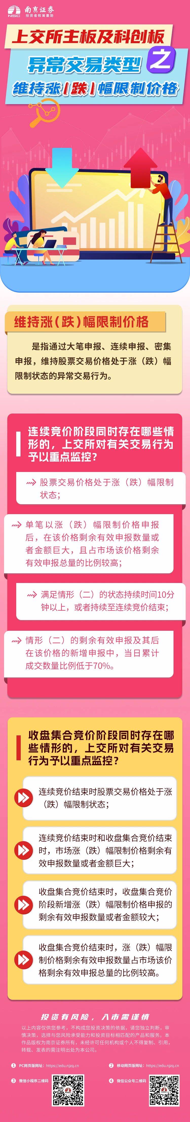 投教作品】上交所主板及科创板异常交易类型之持涨（跌）幅限制价格
