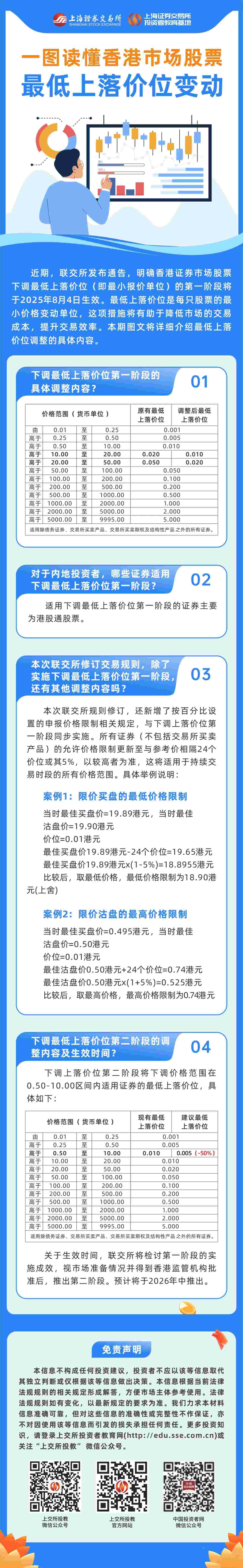 上交所投教】投教精品|一图读懂香港市场股票最低上落价位变动